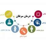 درمان سرطان