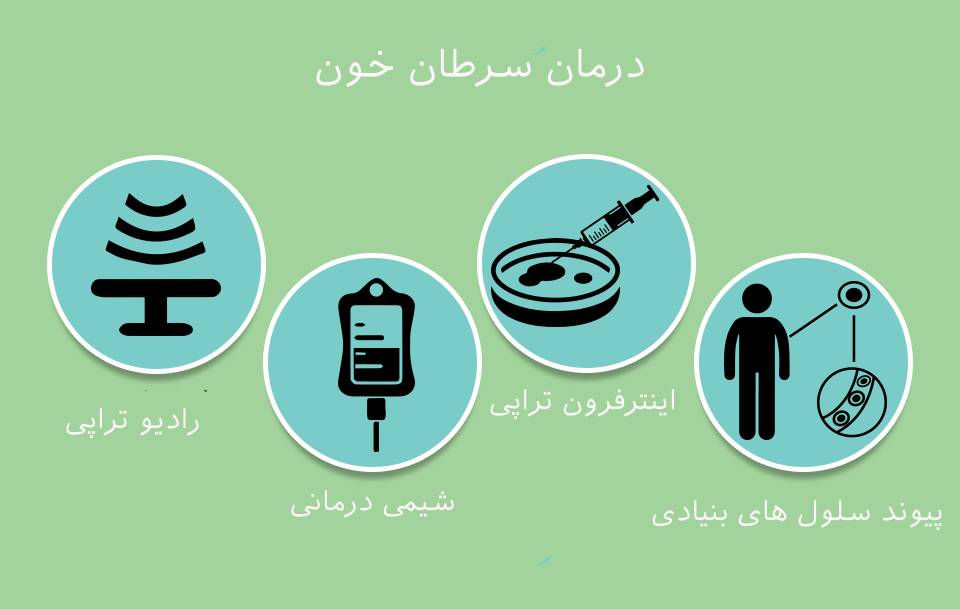 درمان سرطان خون