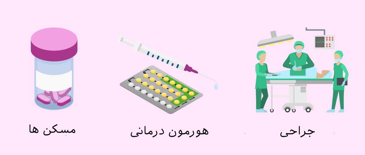 درمان آندومتریوز