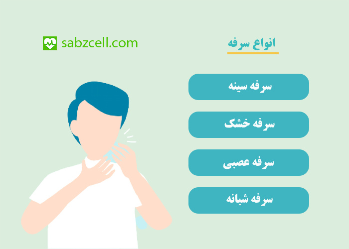 انواع سرفه