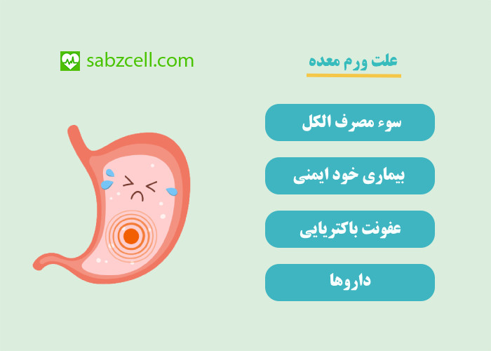 علت ورم معده