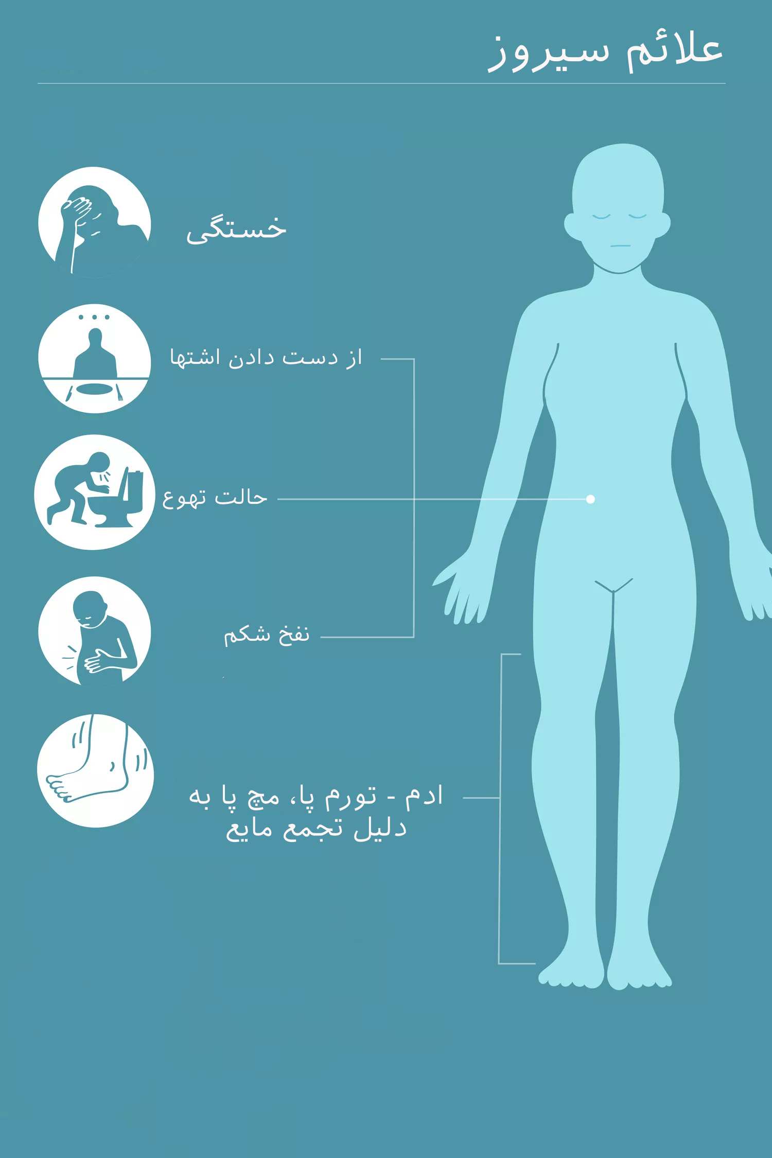 علائم سیروز کبدی