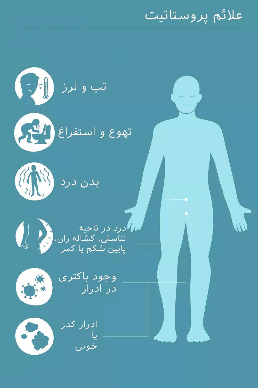 علائم پروستایت