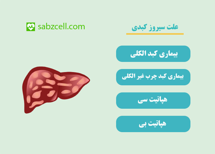 علت سیروز کبدی