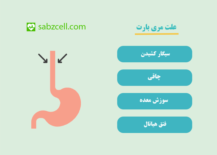 علت مری بارت