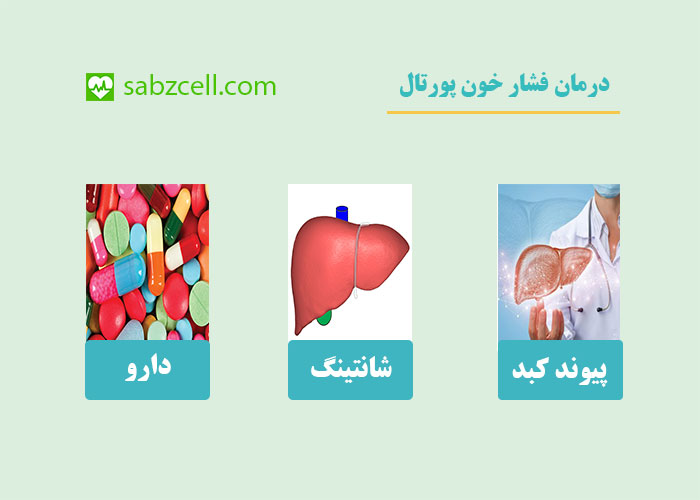 درمان فشار خون پورتال
