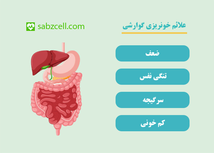 علائم خونریزی گوارشی