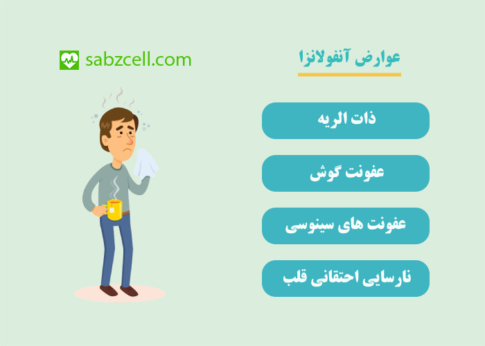 عوارض آنفولانزا