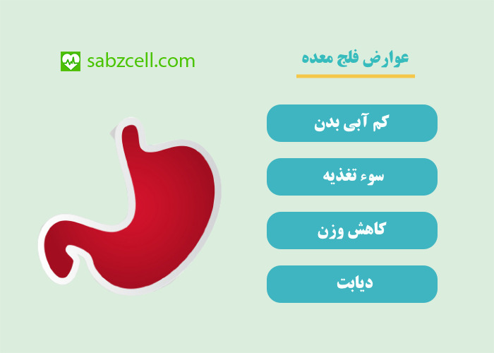 عوارض فلج معده