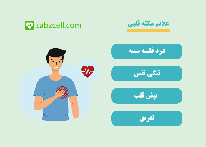 سکته قلبی چه علائمی دارد؟