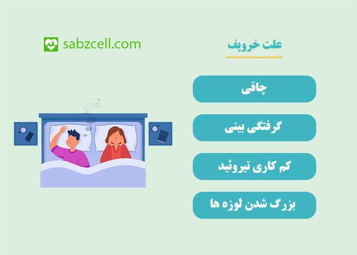 علت خروپف