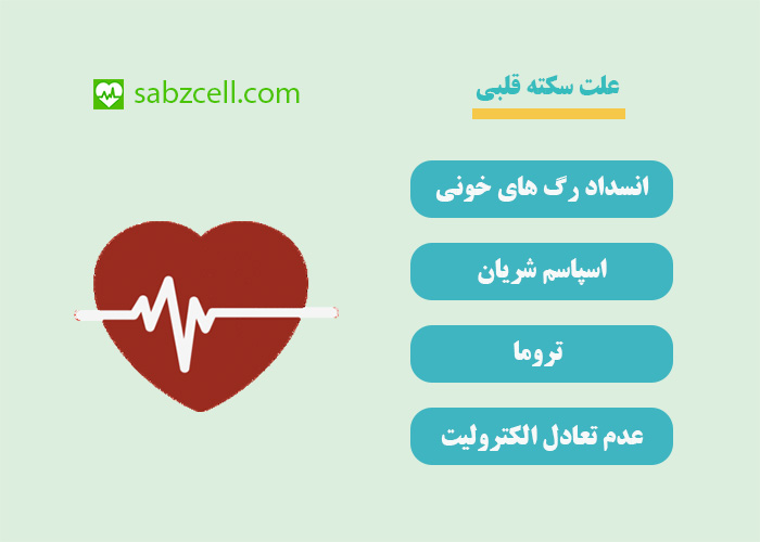 علت سکته قلبی