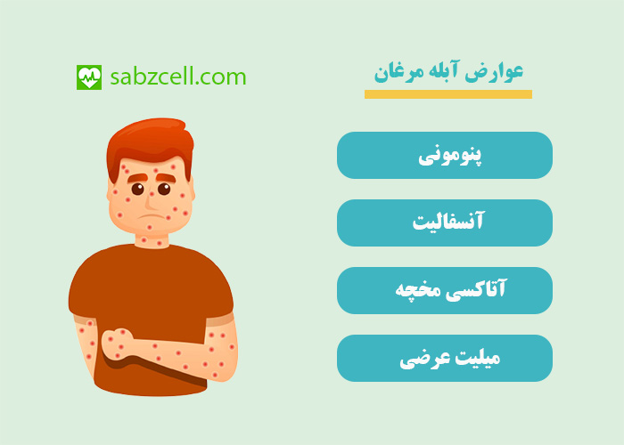 عوارض-آبله-مرغان