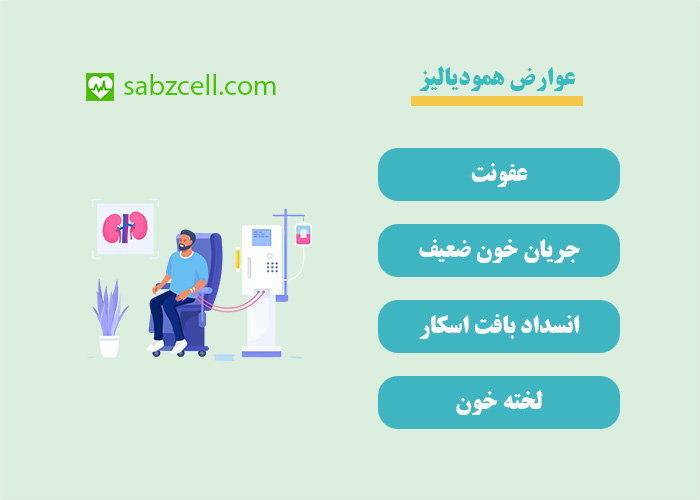 عوارض-همودیالیز