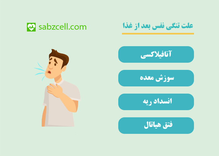 علت تنگی نفس بعد از غذا