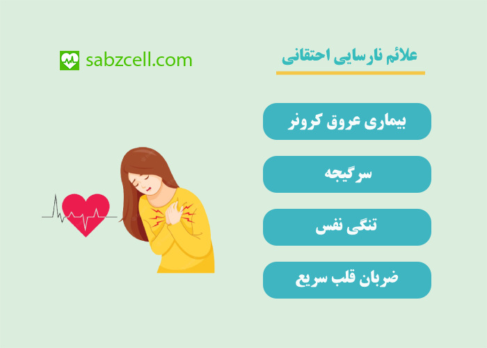علائم نارسایی احتقانی قلب