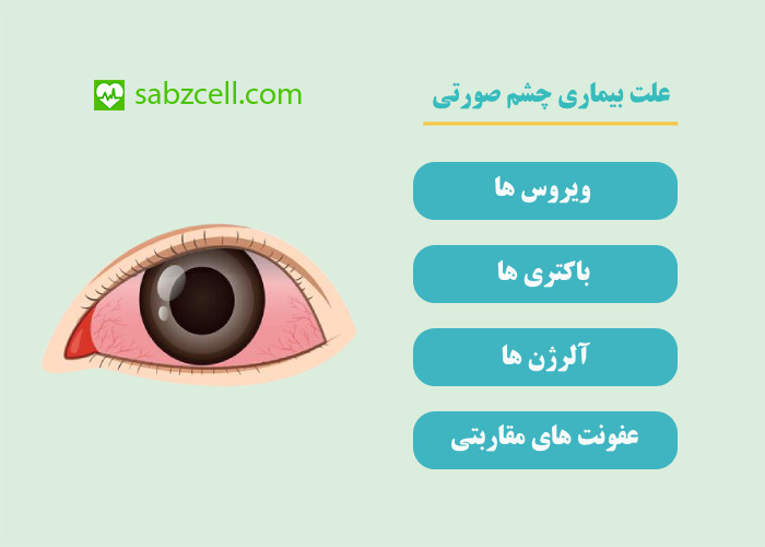 علت بیماری چشم صورتی