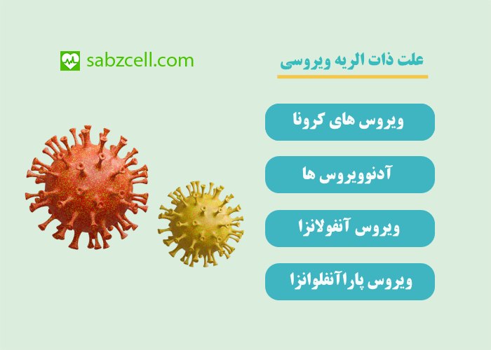 علت ذات الریه ویروسی