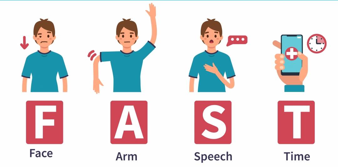 روش FAST برای تشخیص در خانه