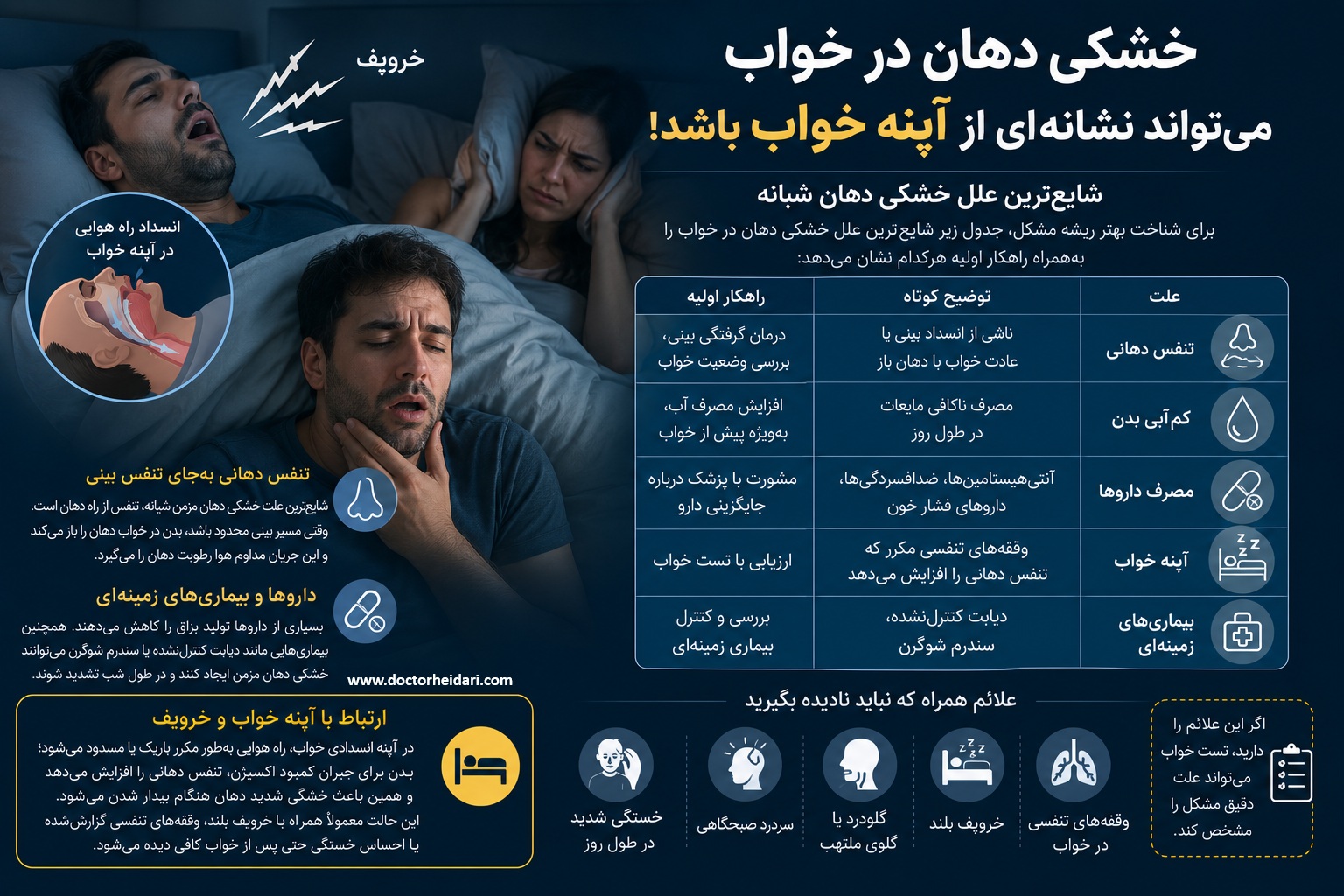 ارتباط خشکی دهان در خواب و آپنه خواب